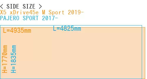 #X5 xDrive45e M Sport 2019- + PAJERO SPORT 2017-